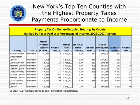 port washington ny property taxes.